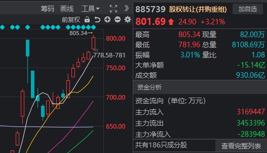 十月最后一周，A股能否继续上行？-第4张图片-世界财经