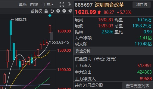 十月最后一周，A股能否继续上行？-第5张图片-世界财经