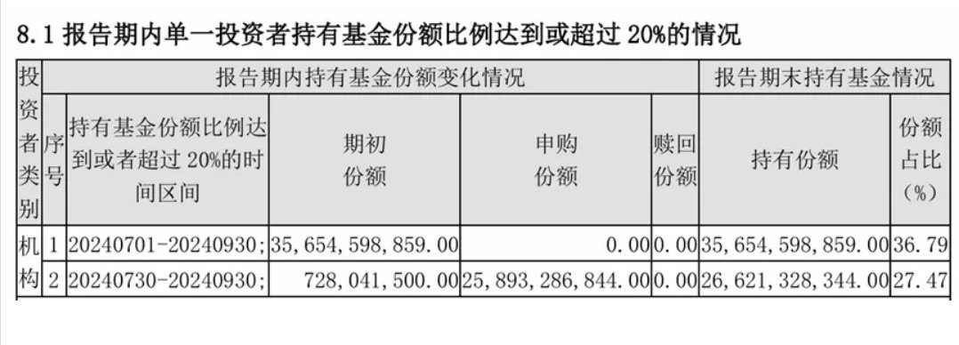 中央汇金资产三季度增持4只沪深300ETF超2700亿元-第1张图片-世界财经