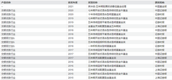 交银施罗德“大满贯”，走下神坛-第1张图片-世界财经