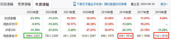 交银施罗德“大满贯”，走下神坛-第2张图片-世界财经