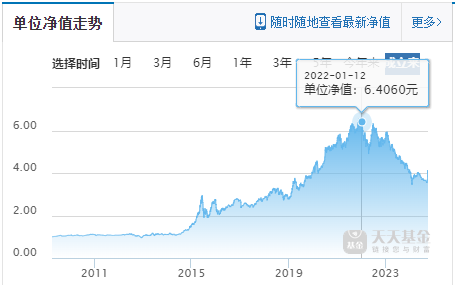 交银施罗德“大满贯”，走下神坛-第3张图片-世界财经