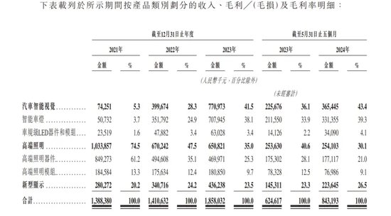 “港商”靠卖智能车灯干出一个IPO，“汽车狂人”李书福之子加持-第1张图片-世界财经