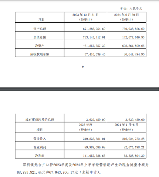 四川双马近16亿押注多肽赛道背后：原有主业“拖后腿”-第1张图片-世界财经