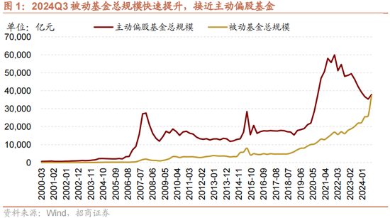 招商策略：增量资金仍保持正面，继续关注事件催化和景气趋势-第1张图片-世界财经