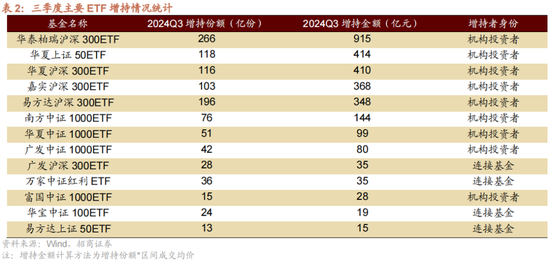 招商策略：增量资金仍保持正面，继续关注事件催化和景气趋势-第5张图片-世界财经