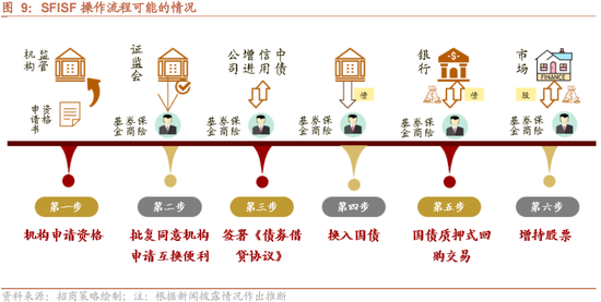 招商策略：增量资金仍保持正面，继续关注事件催化和景气趋势-第10张图片-世界财经