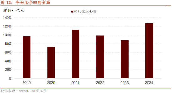 招商策略：增量资金仍保持正面，继续关注事件催化和景气趋势-第13张图片-世界财经