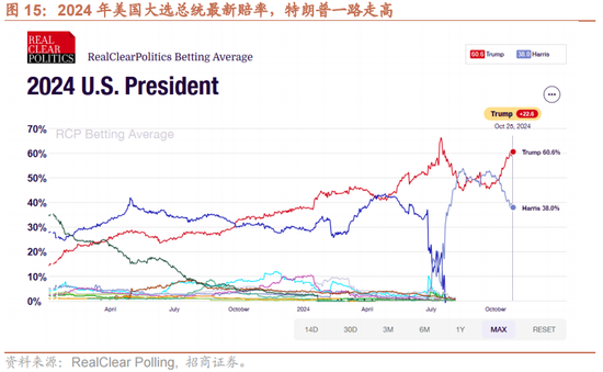 招商策略：增量资金仍保持正面，继续关注事件催化和景气趋势-第16张图片-世界财经