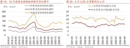 招商策略：增量资金仍保持正面，继续关注事件催化和景气趋势-第19张图片-世界财经