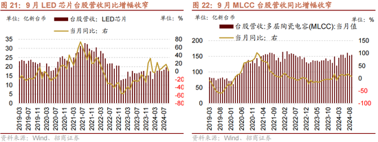 招商策略：增量资金仍保持正面，继续关注事件催化和景气趋势-第20张图片-世界财经