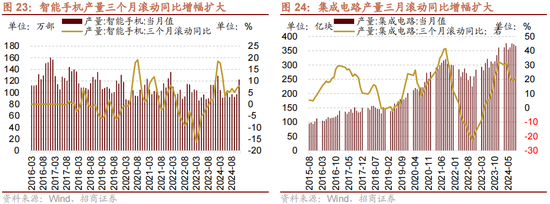 招商策略：增量资金仍保持正面，继续关注事件催化和景气趋势-第21张图片-世界财经