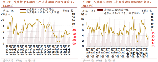 招商策略：增量资金仍保持正面，继续关注事件催化和景气趋势-第24张图片-世界财经