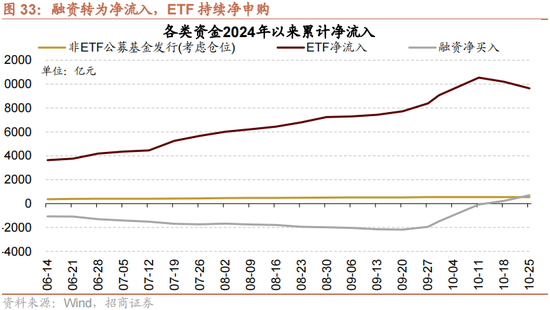 招商策略：增量资金仍保持正面，继续关注事件催化和景气趋势-第26张图片-世界财经