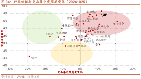 招商策略：增量资金仍保持正面，继续关注事件催化和景气趋势-第28张图片-世界财经