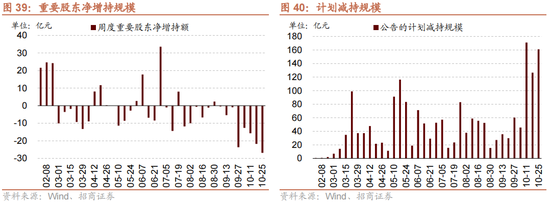 招商策略：增量资金仍保持正面，继续关注事件催化和景气趋势-第31张图片-世界财经