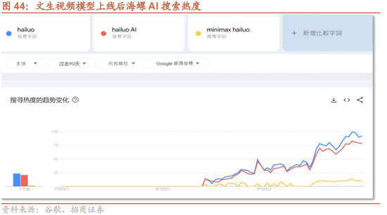 招商策略：增量资金仍保持正面，继续关注事件催化和景气趋势-第34张图片-世界财经