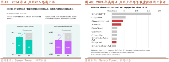 招商策略：增量资金仍保持正面，继续关注事件催化和景气趋势-第36张图片-世界财经