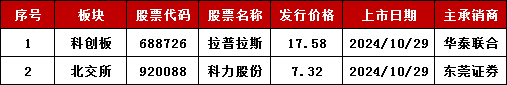 加速，下周4家上会，IPO新常态化啥模样？今年409家终止企业，未来“命”在何方？-第3张图片-世界财经