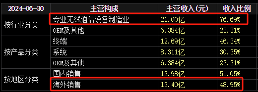 22天18板！大牛股重申：不存在！-第5张图片-世界财经