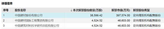 下周A股解禁超260亿元，涉及47只股票-第3张图片-世界财经