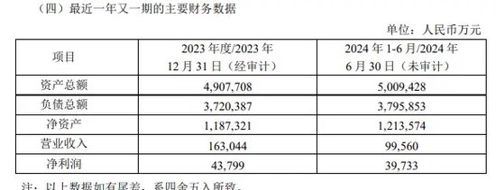 券商万联证券20亿元增资扩股-第4张图片-世界财经