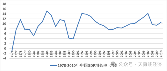 周天勇：改革同时发力为主 政策刺激为辅 避免经济升温昙花一现-第3张图片-世界财经