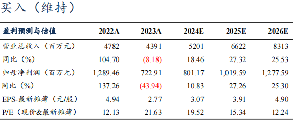 【东吴电新】尚太科技2024年三季报业绩点评：Q3业绩符合市场预期，盈利持续优于同行-第1张图片-世界财经