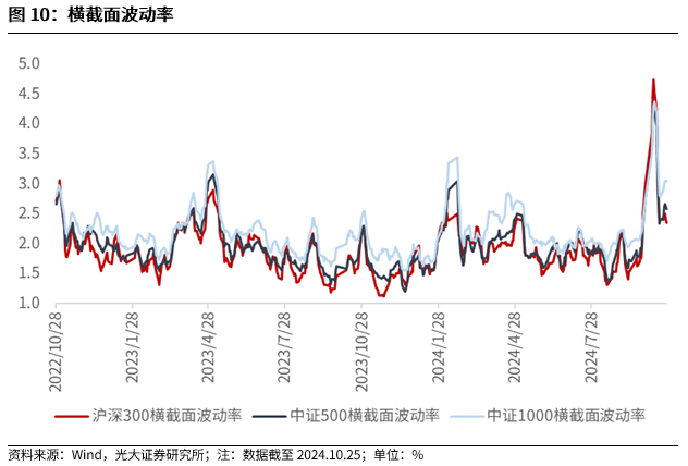 【光大金工】短线关注政策催化——金融工程市场跟踪周报20241027-第10张图片-世界财经