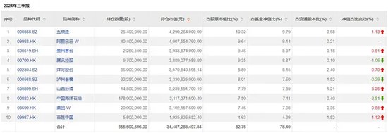 张坤持仓 有变化-第2张图片-世界财经