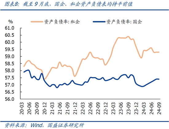 国盛宏观熊园：9月企业盈利下滑近三成的背后-第11张图片-世界财经