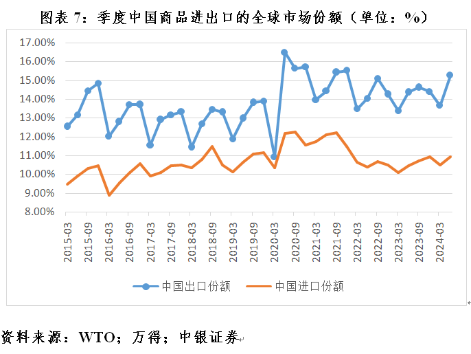 管涛：全球外汇储备与出口市场份额的最新变化-第7张图片-世界财经