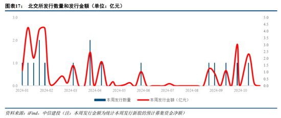 中信建投：北证板块估值修复已接近尾声-第7张图片-世界财经