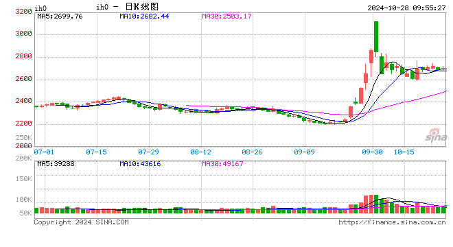 光大期货：10月28日金融日报-第2张图片-世界财经