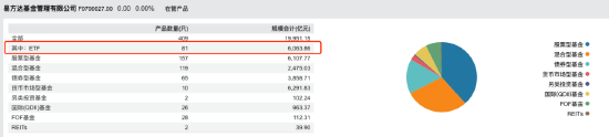 “大象狂奔”！华夏基金三季度管理规模增量超易方达基金 后者打响ETF反击战-第5张图片-世界财经