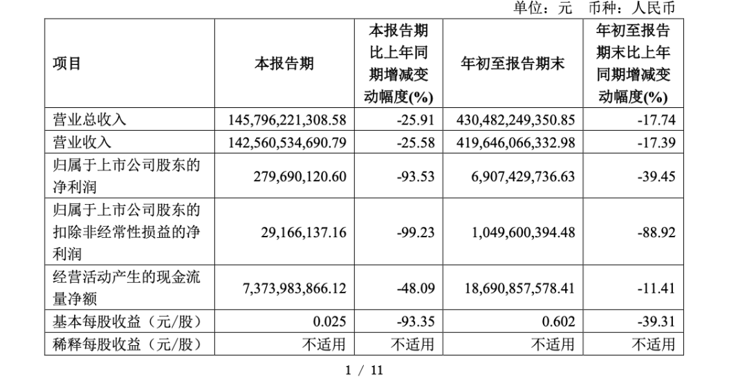 迪王，历史首次！-第2张图片-世界财经