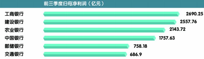 支持实体经济力度不减 六大行信贷结构持续优化-第1张图片-世界财经