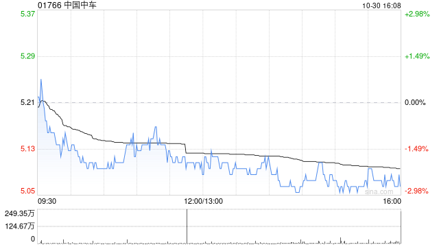 中国中车拟斥资约3.716亿元收购外贸金租约2.59%股权-第1张图片-世界财经