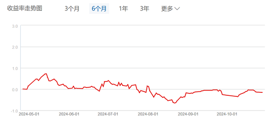 华安基金：投资能力太差，大涨前夕精准清仓，踏空本轮行情-第1张图片-世界财经