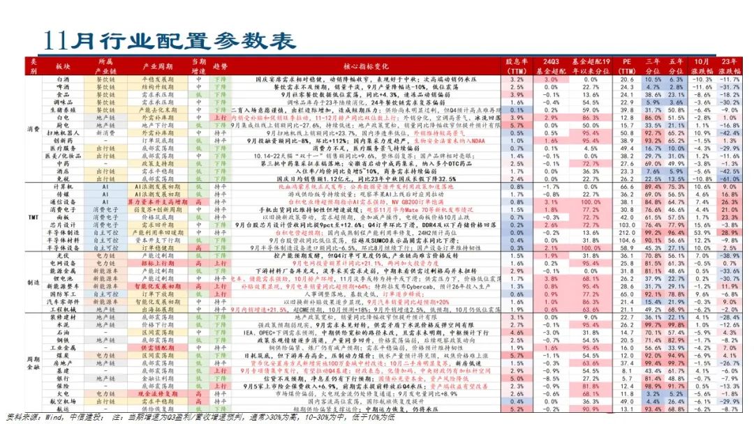 中信建投：预计后续仍有降息降准 关注财政政策和科技景气度-第4张图片-世界财经