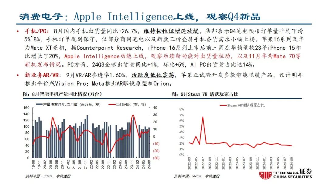 中信建投：预计后续仍有降息降准 关注财政政策和科技景气度-第5张图片-世界财经