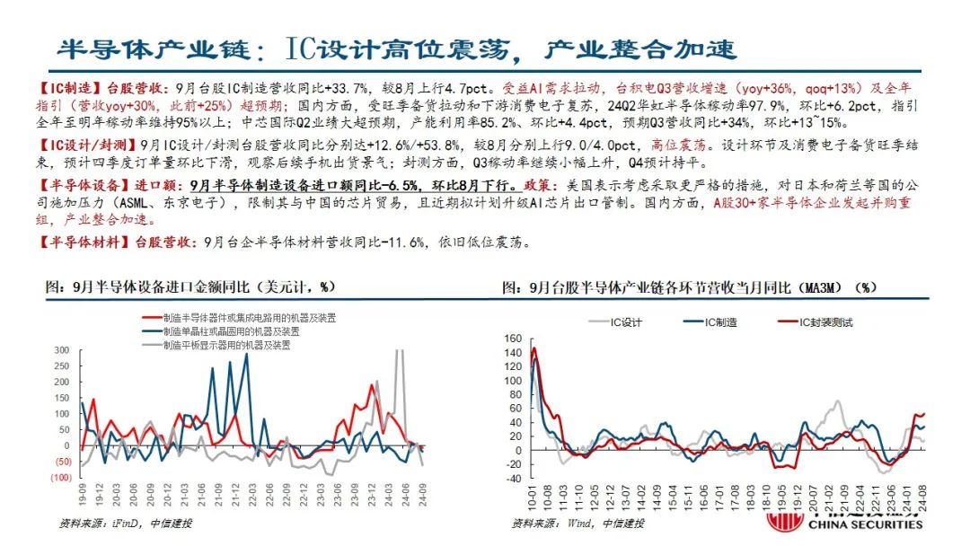 中信建投：预计后续仍有降息降准 关注财政政策和科技景气度-第6张图片-世界财经