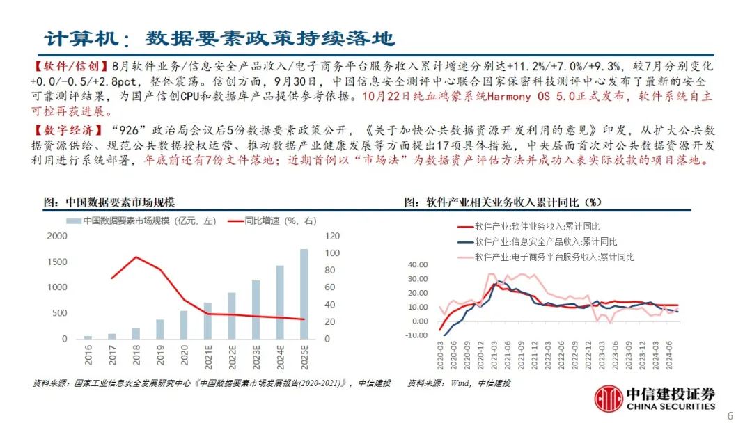 中信建投：预计后续仍有降息降准 关注财政政策和科技景气度-第7张图片-世界财经