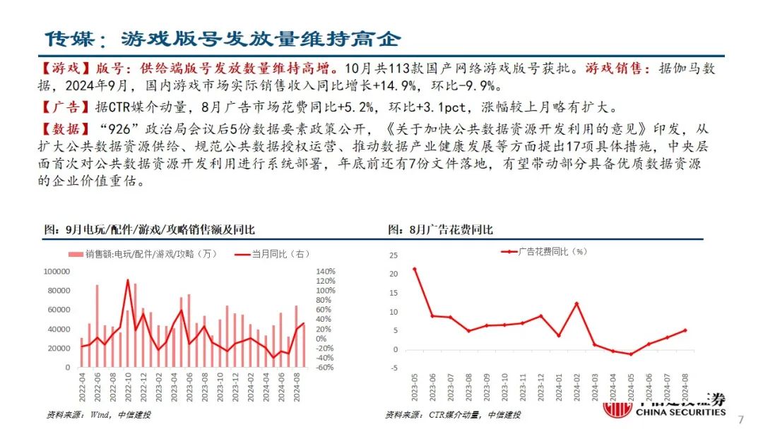 中信建投：预计后续仍有降息降准 关注财政政策和科技景气度-第8张图片-世界财经