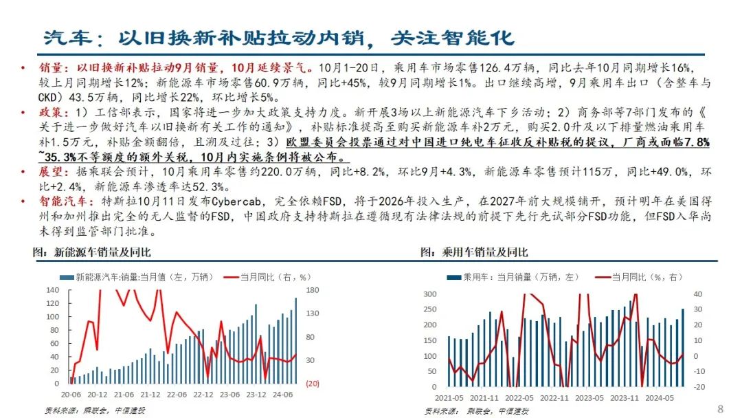 中信建投：预计后续仍有降息降准 关注财政政策和科技景气度-第9张图片-世界财经