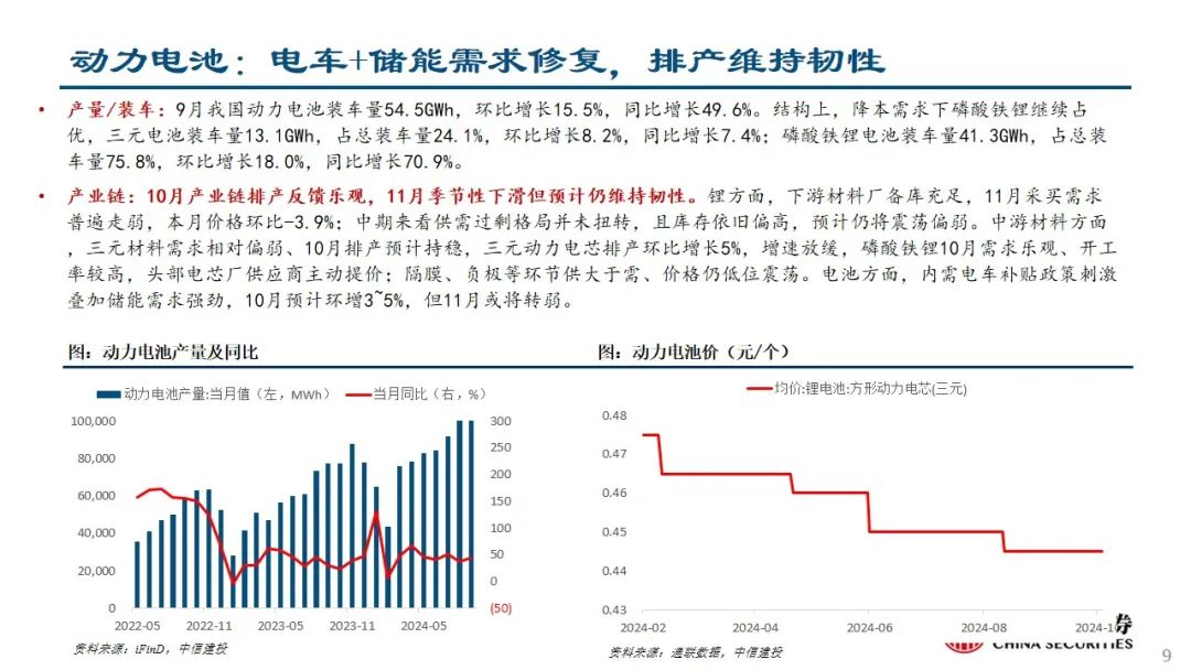 中信建投：预计后续仍有降息降准 关注财政政策和科技景气度-第10张图片-世界财经