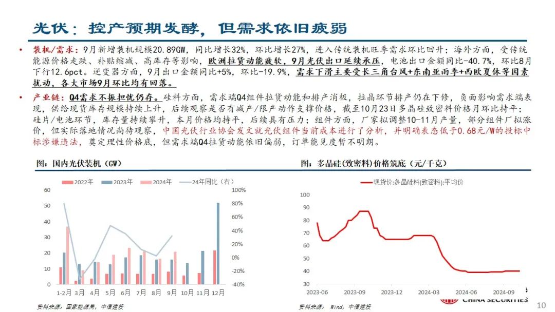 中信建投：预计后续仍有降息降准 关注财政政策和科技景气度-第11张图片-世界财经