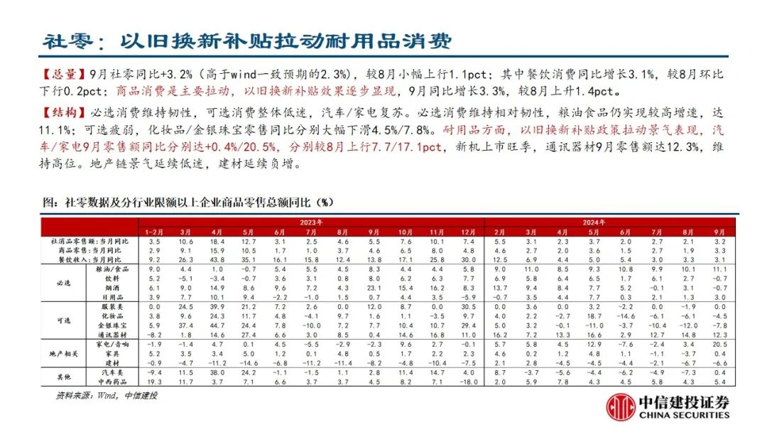 中信建投：预计后续仍有降息降准 关注财政政策和科技景气度-第12张图片-世界财经