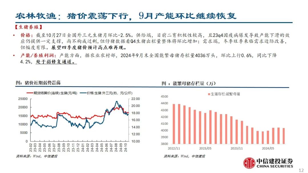 中信建投：预计后续仍有降息降准 关注财政政策和科技景气度-第13张图片-世界财经