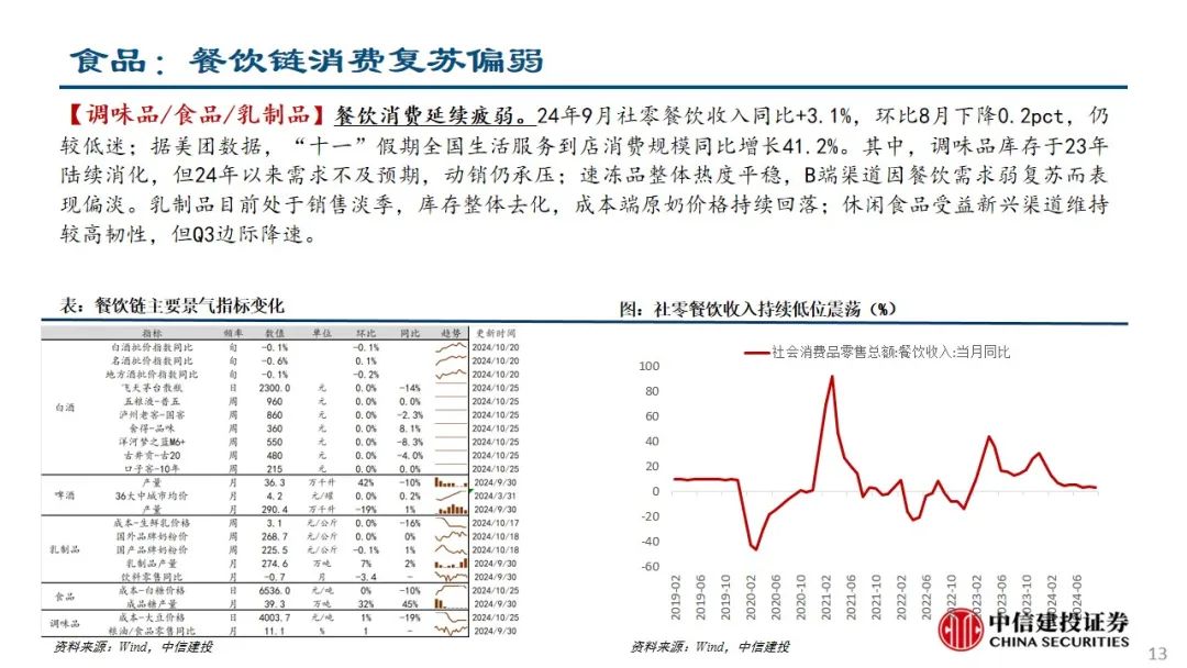 中信建投：预计后续仍有降息降准 关注财政政策和科技景气度-第14张图片-世界财经